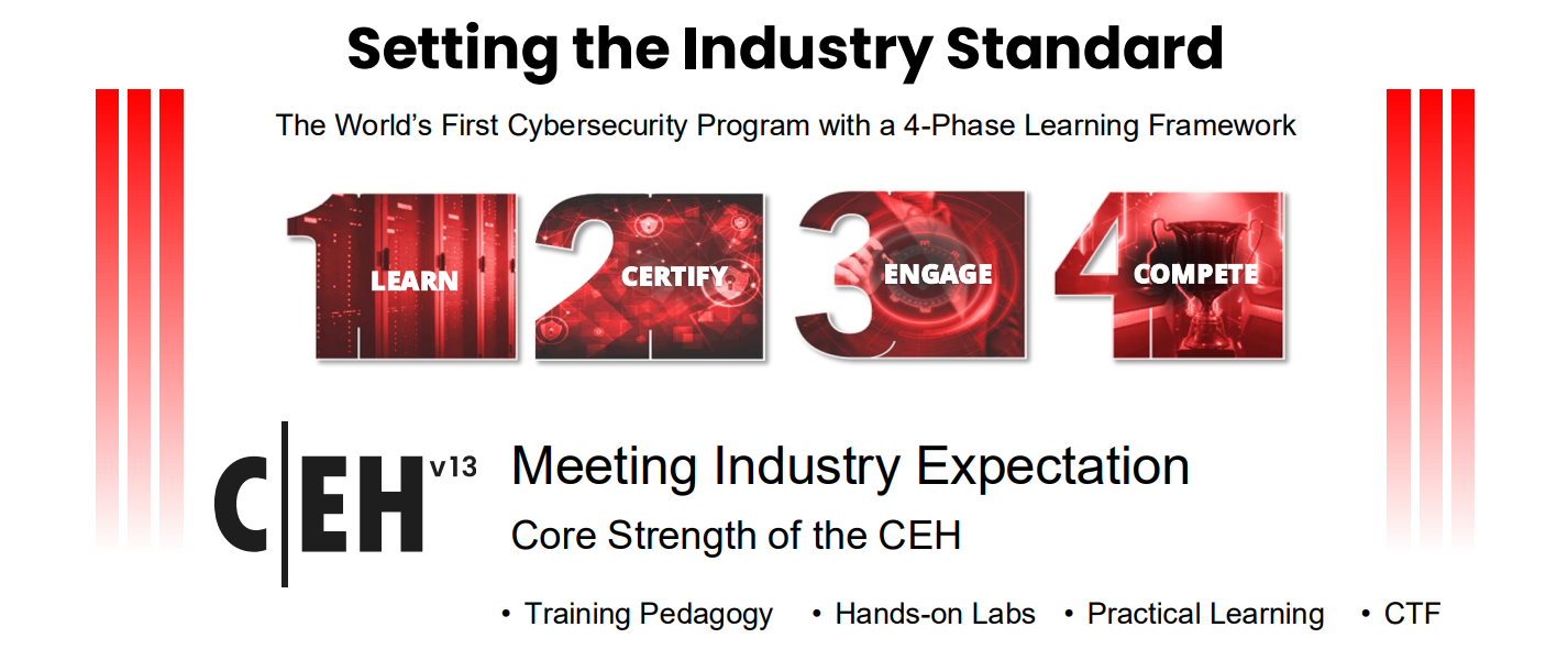 Certified Ethical Hacker - CEHv13 Training